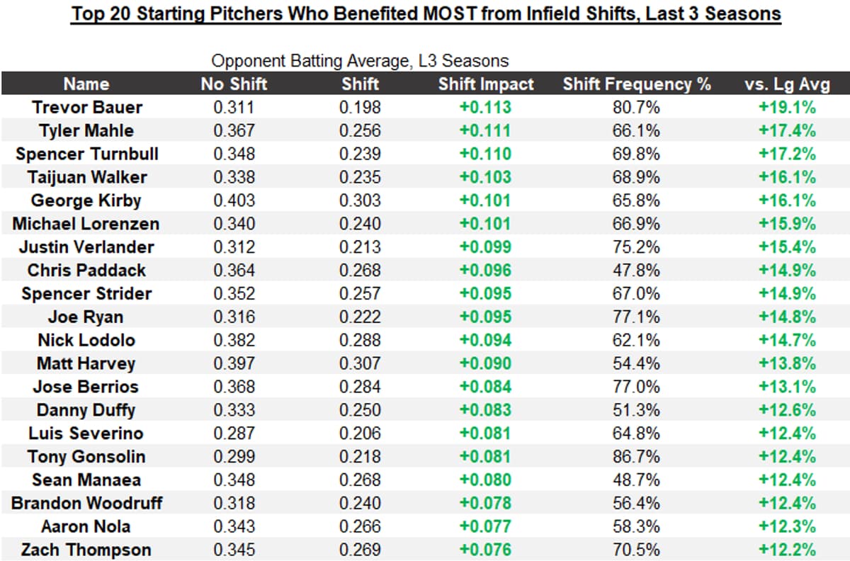 $FML Data