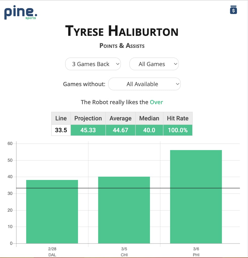 Tyrese Haliburton Stats NBA