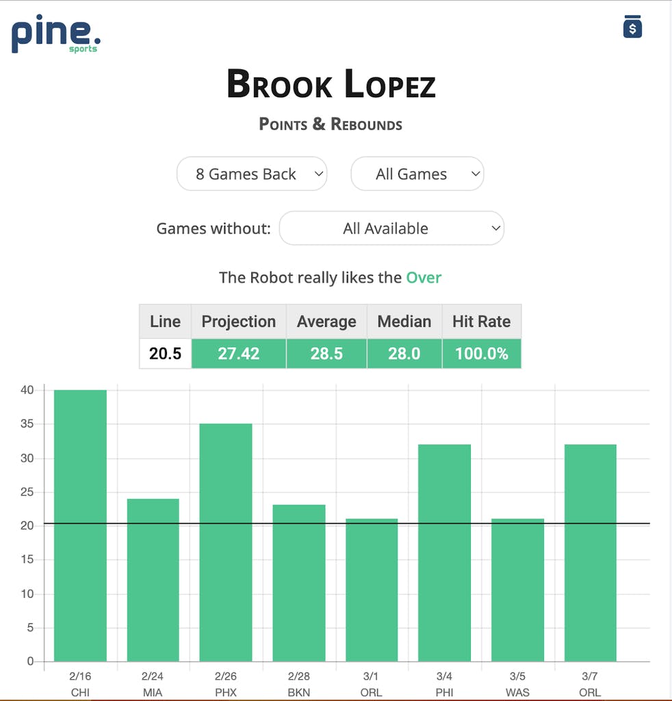 Brook Lopez NBA stats