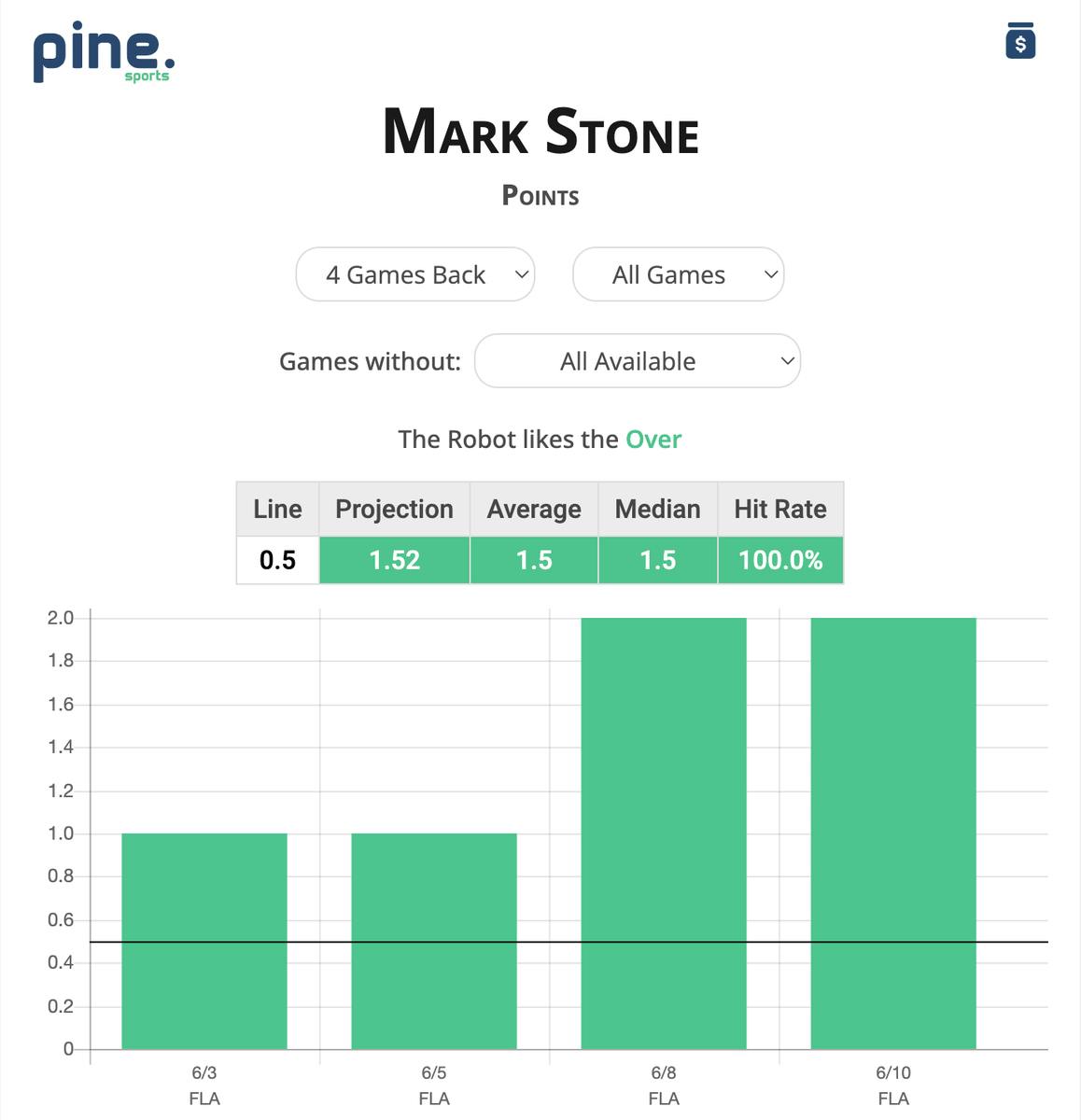 Pine Stats