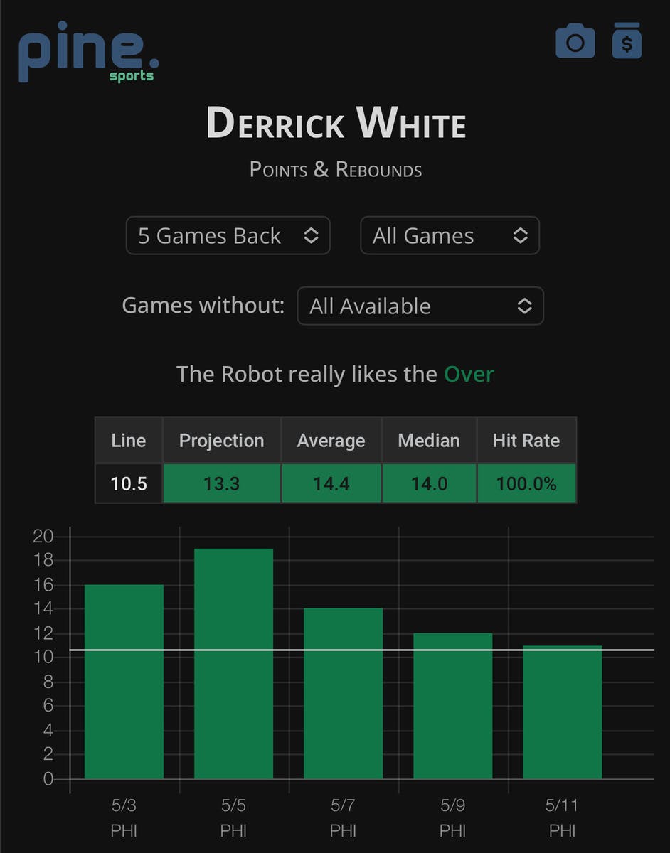 Derrick White Stats